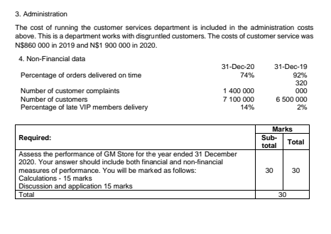 marks) GM Stores is a retail company that specialises in selling household