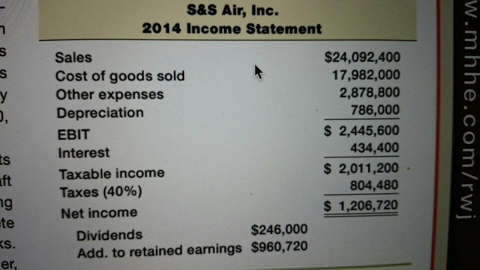 s&s Air position vs industry? in term of short term solvency ratio.