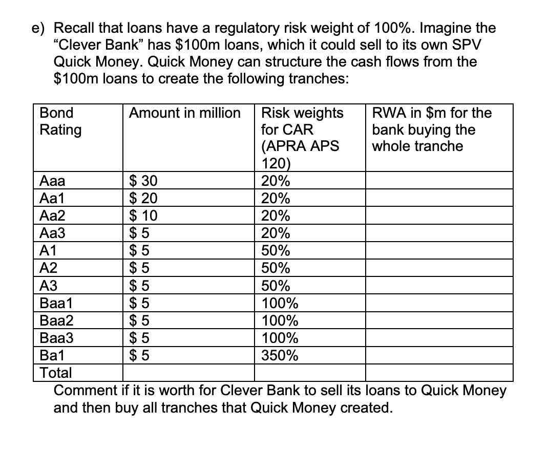 normal assets. During the GFC it costs many investors a lot of