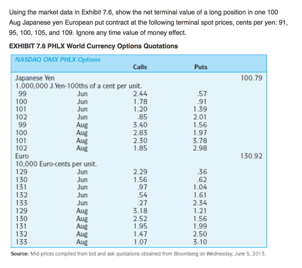  Using the market data in Exhibit 7.6, show the net terminal