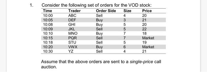  Consider sending the same set of orders to a continuous two-sided
