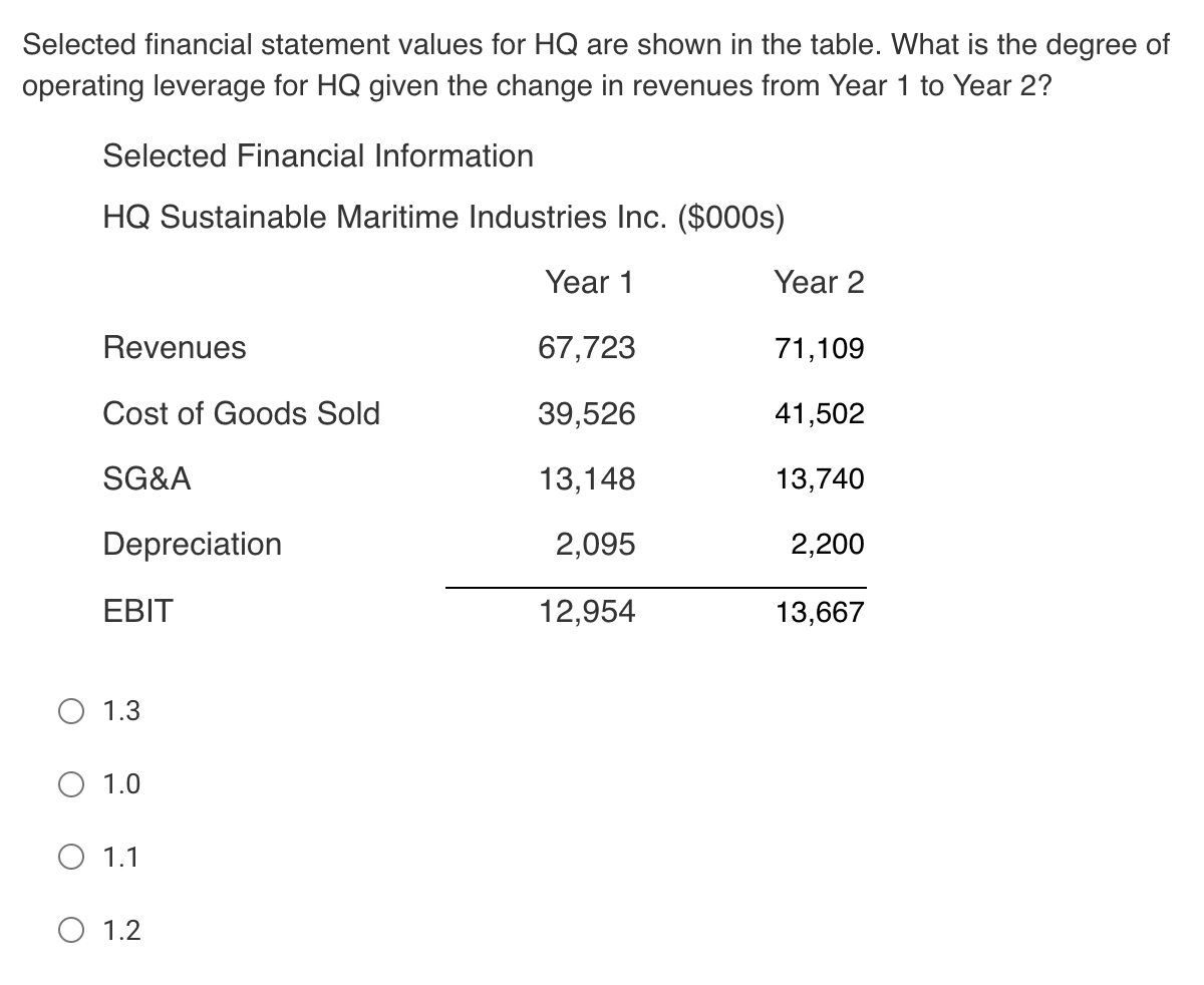 Selected financial statement values for HQ are shown in the table.