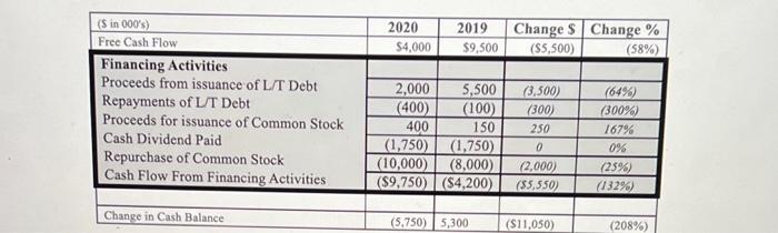  SOCF Analysis: Using the information in the table (an excerpt from