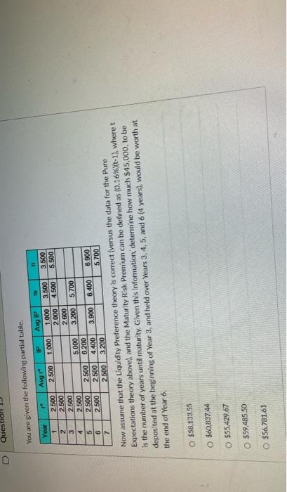  Quest You are given the following partial table. Year 1 Avgr