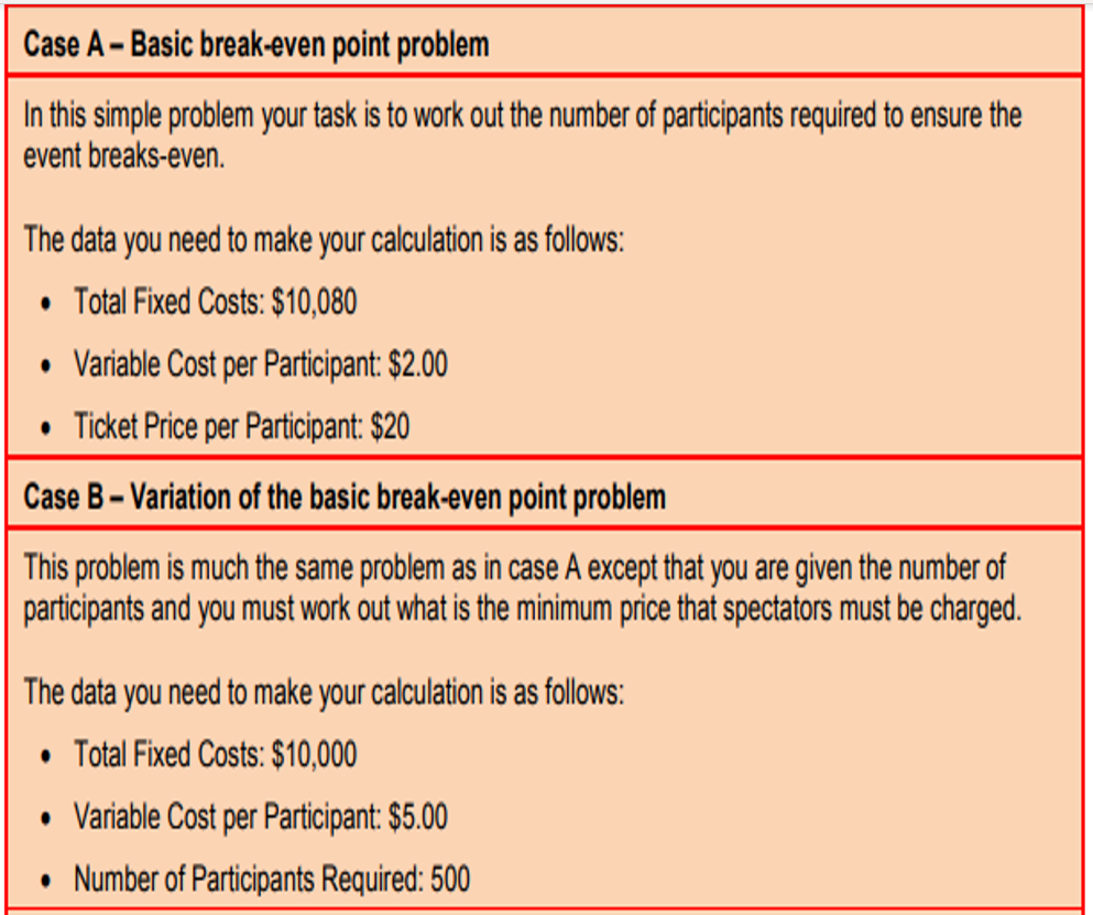 Case A - Basic break-even point problem In this simple problem