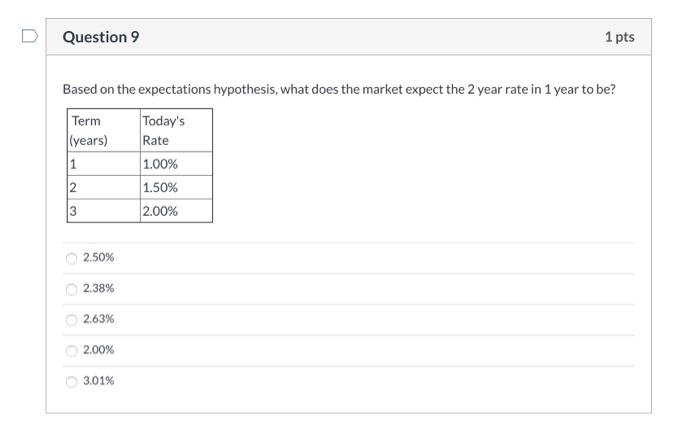  Question 9 1 pts Based on the expectations hypothesis, what does