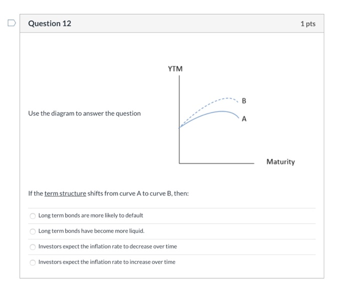 Term (years) Today's Rate 1.00% 1.50% 2.00% 2.50% 2.38% 2.63% 2.00% 3.01%
