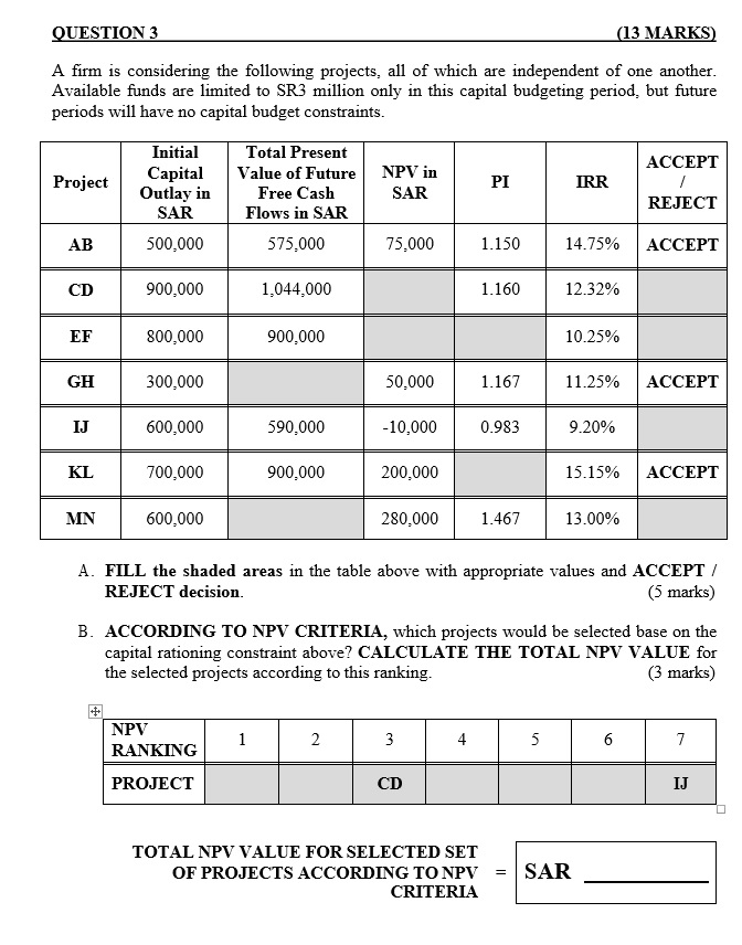 this year's capital budget. The projects are independent. The initial cash outlay
