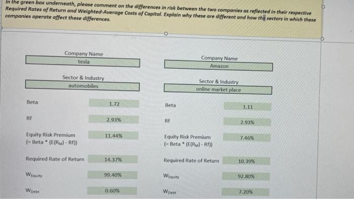  In the green box underneath, please comment on the differences in