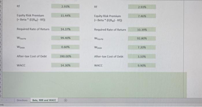 risk between the two companies as reflected in their respective Required Rates