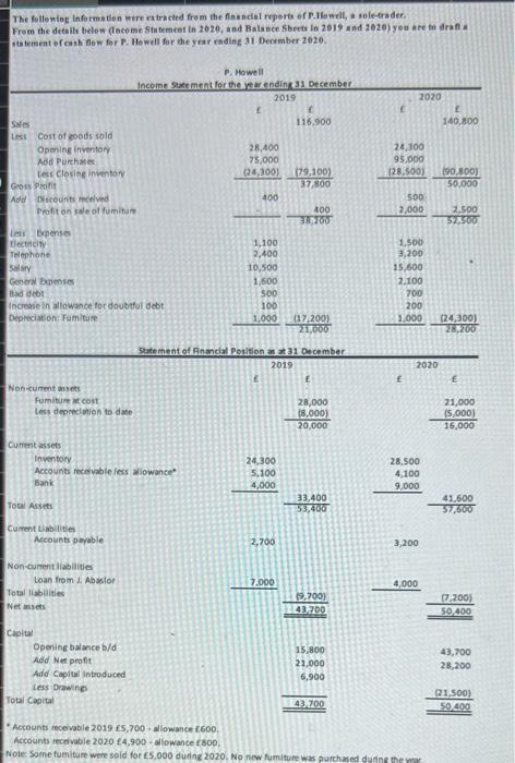 the following ratios for the business for both 2019 and 2020 separately,