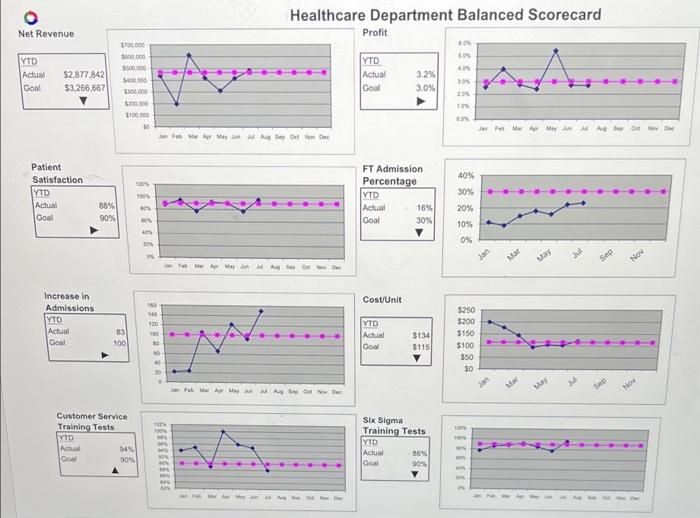 process revisions/improvements) Make an electronic copy of the original scorecard file (Save