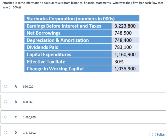 $125,000 for 20% of your start-up technology firm, what is the post-money