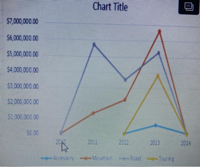 are down in the CY 2014? To answer 04- Part2, try the