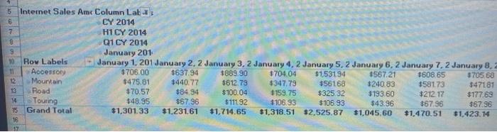hint below. Q4-Part3: Should the decision makers ignore CY-2014 data for any