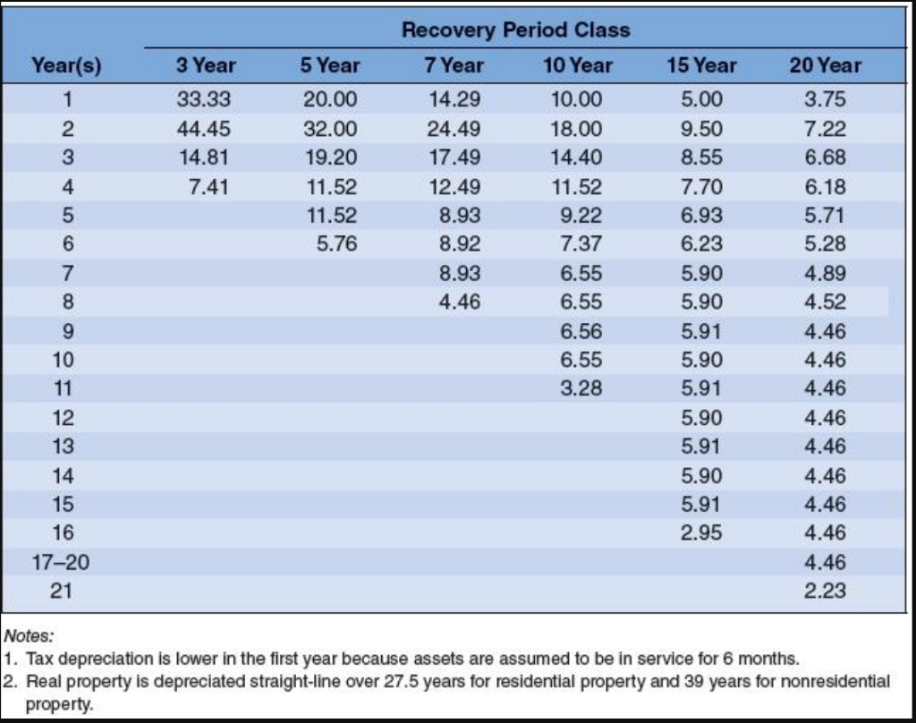 need the answer to B. 9 Better Mousetraps has developed a new