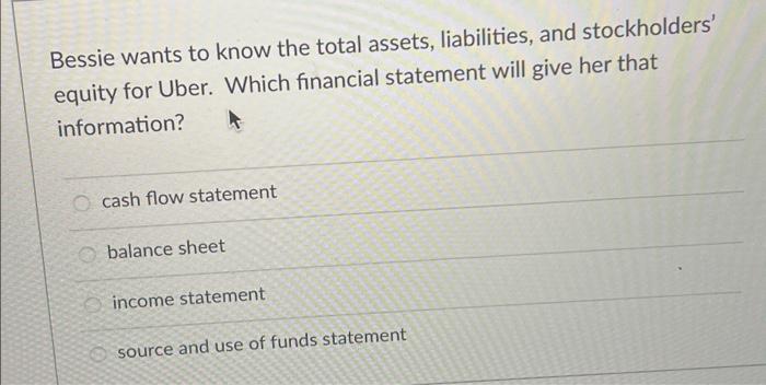 know how much profit Facebook earned last year. Which financial statement will