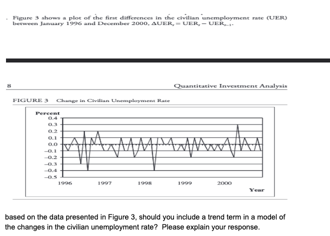 Figure 3 shows a plot of the first differences in the