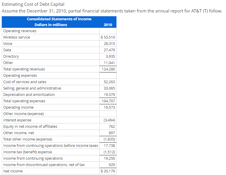 Forecast DPs 2020 income statement and balance sheet using the following