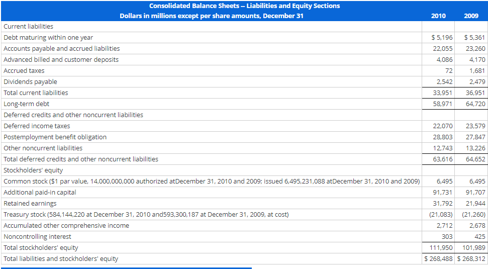 relations ($ millions). Assume total revenues grow by 13% in 2020. All