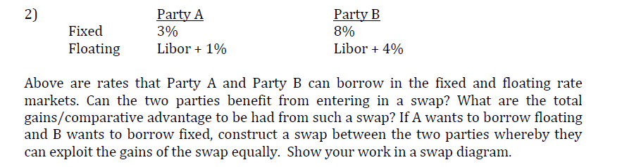 2) Fixed Floating Party A 3% Libor + 1% Party B