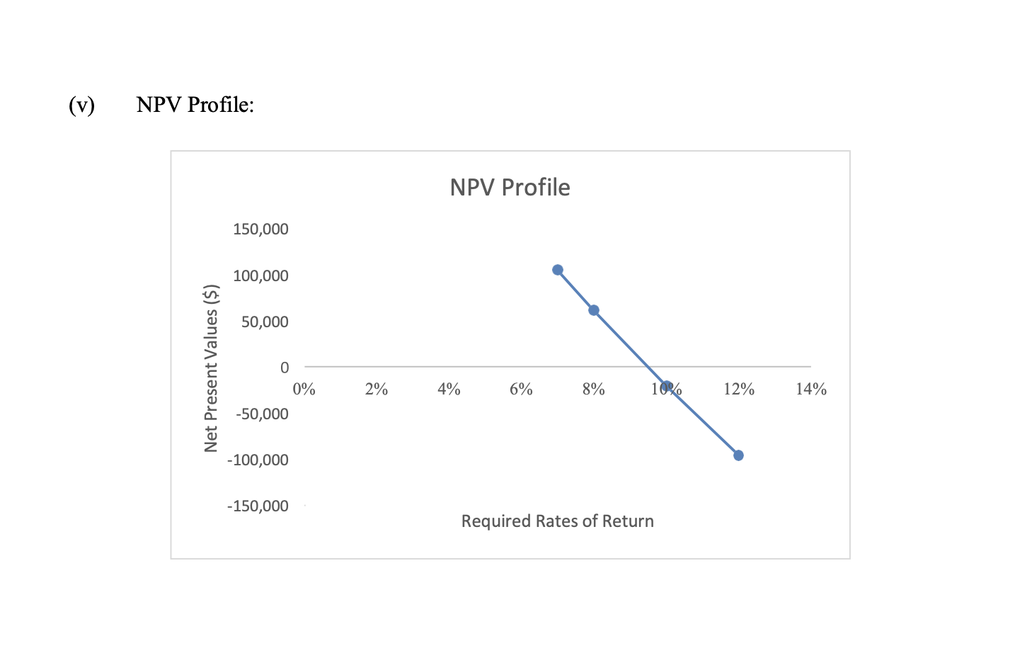 10 years. The expected annual after-tax cash flows for the machine are
