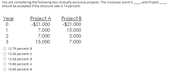You are considering the following two mutually exclusive projects. The crossover