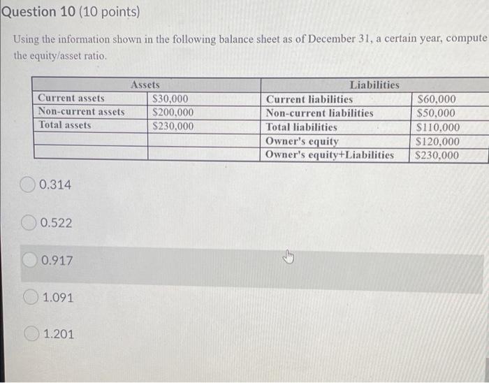 balance sheet as of December 31, a certain year, compute the debt/equity