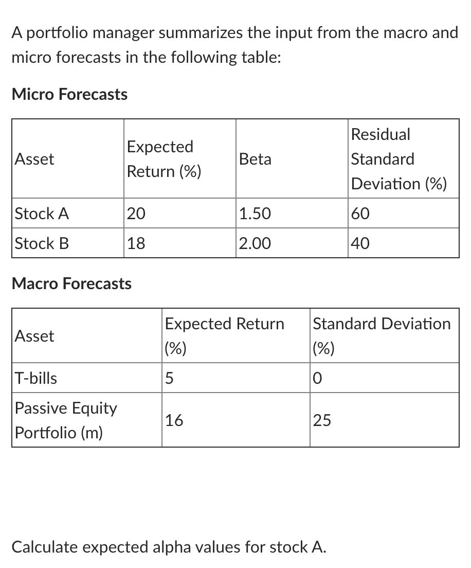 Calculate expected alpha values for Stocks A and B. A portfolio manager