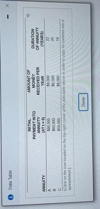 an older woman ready foretre annual foxed income The annuites are as