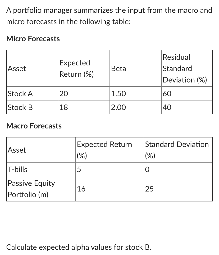 summarizes the input from the macro and micro forecasts in the following