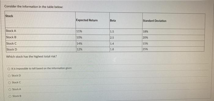  Consider the information in the table below: Stock Expected Return Beta