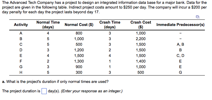What is the projects duration if only normal times are used? Which