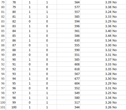 for admittance. (Remember that classifications can be based on the probabilities themselves,