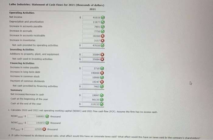 dollars) are shown Laiho Industries: Balance Sheets as of December 31 (thousands
