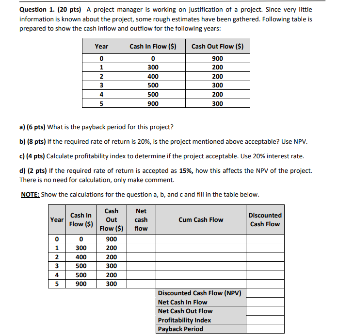 Question 1. (20 pts) A project manager is working on justification
