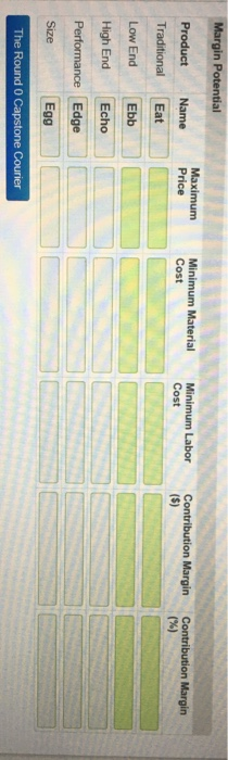 You will need: The Production Analysis report (page 4) of the Capstone