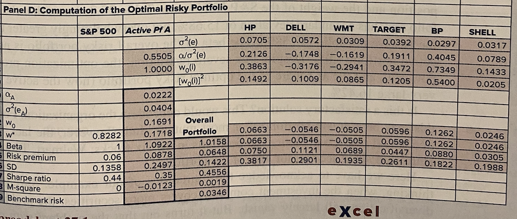 Can you EXPLAIN me the formulas behind? Panel D: Computation of the