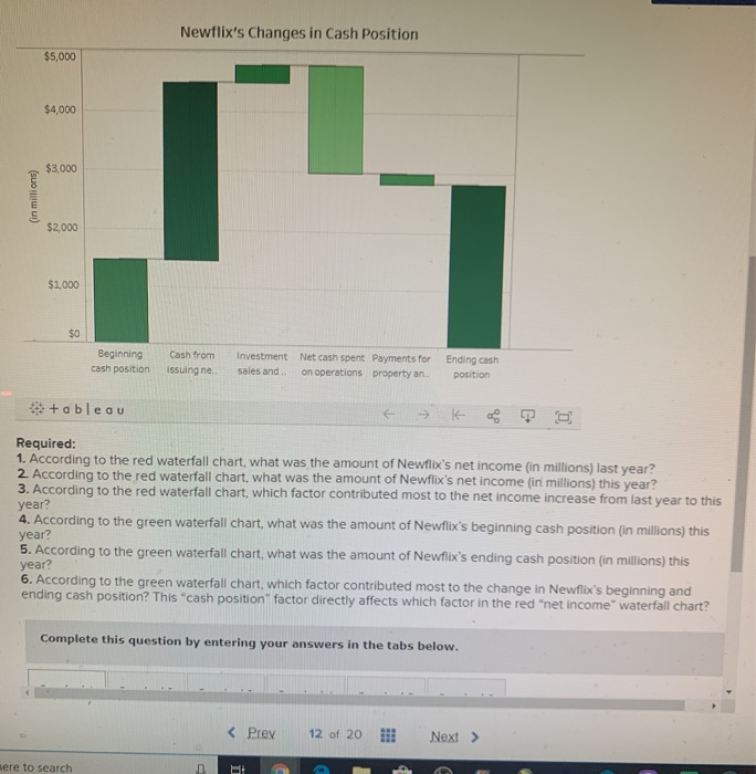 that cause differences between amounts, such as the increase in a company's