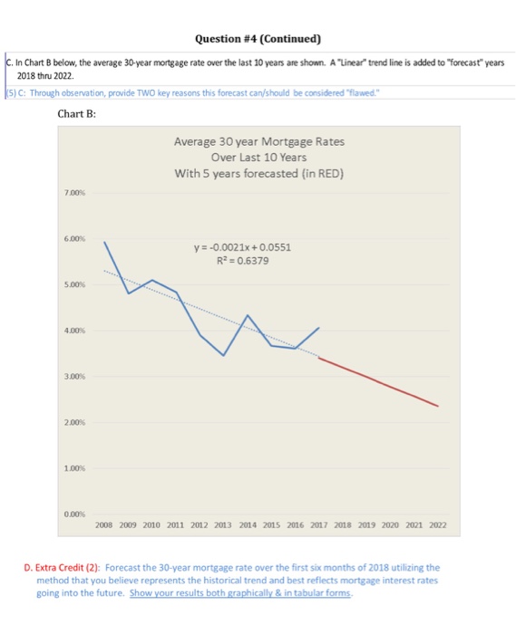  Question #4 (Continued) C. In Chart B below, the average 30-year