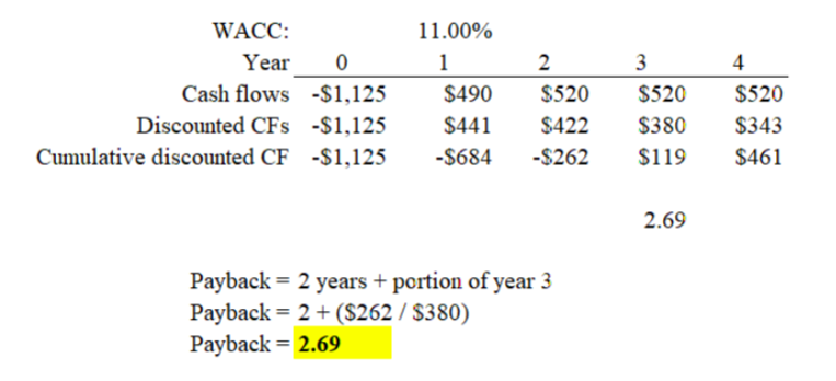 ACME Inc. is considering a project that has the following cash flow