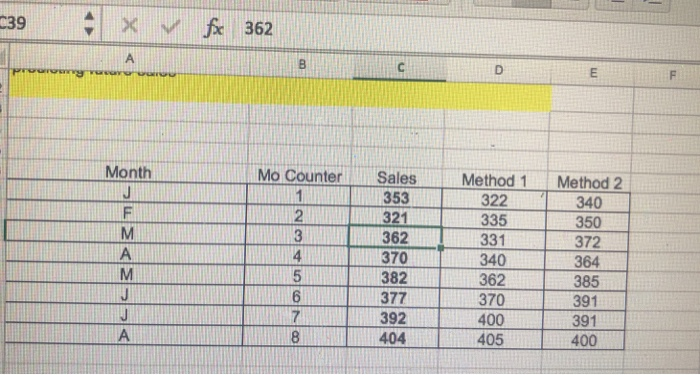 March April May June July August Mo Counter Sales 385 389 394