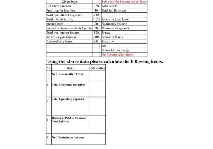  280 Given Data Solve for Net Income After Takes Net interest