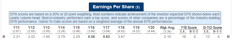 Man 4720: BSG Final Report and Presentation Instructions Due: at the end