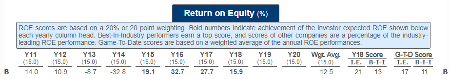 of module 7 (end of week 14) At the conclusion of the