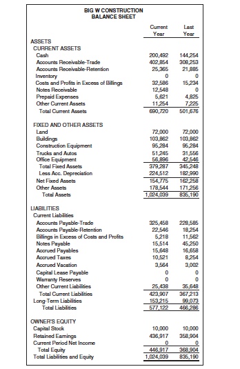  6. Using last years figures from Big W Constructions balance sheet