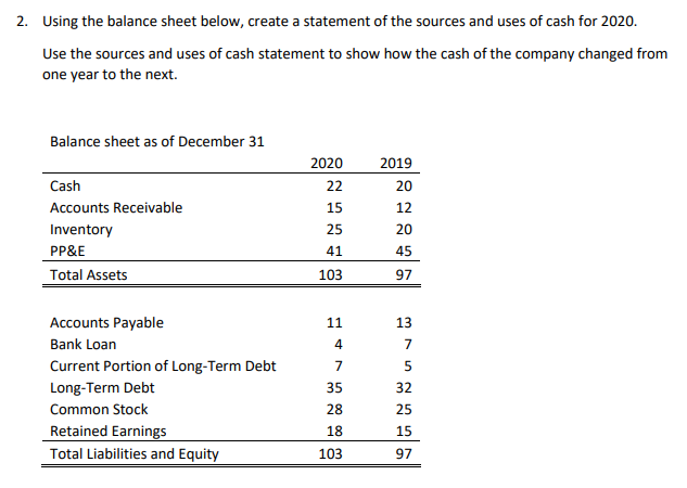 2. Using the balance sheet below, create a statement of the