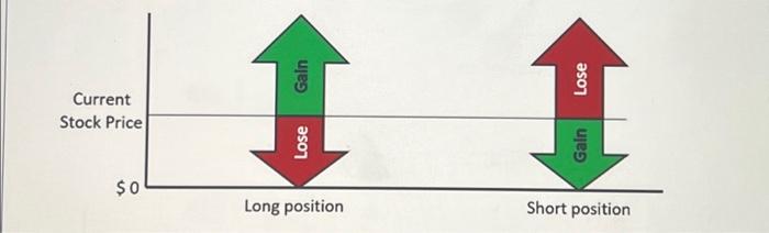  please help me fill in the bottom chart =1 over-100herev, Accessed