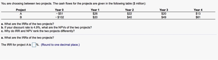  You are choosing between two projects. The cash flows for the