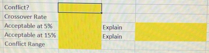 evaluating two mutually exclusive projects, A and B. The cash flows are